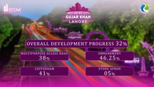 Development Updates of New Metro City Lahore