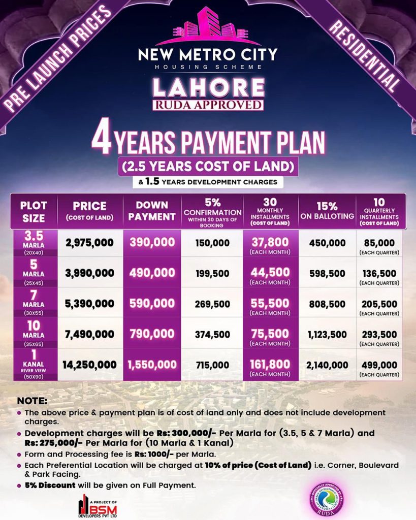 New Metro City Lahore Residential Payment Plan