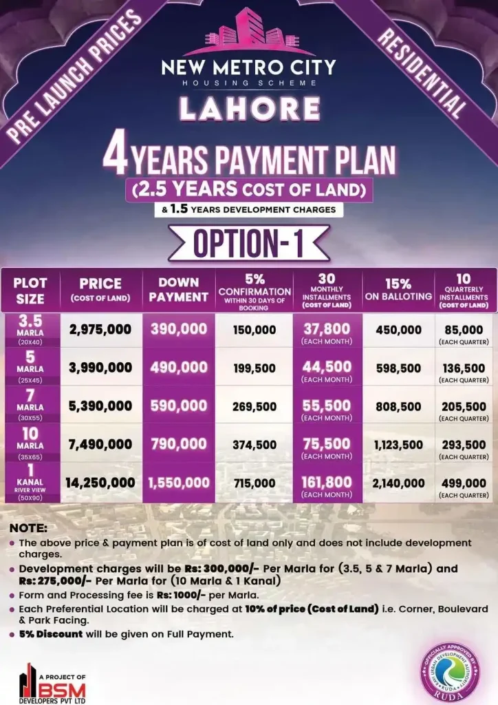 New Metro City Lahore Payment Plan Option 1