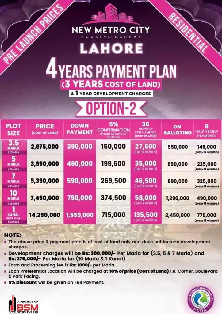 New Metro City Lahore Payment Plan Option 2