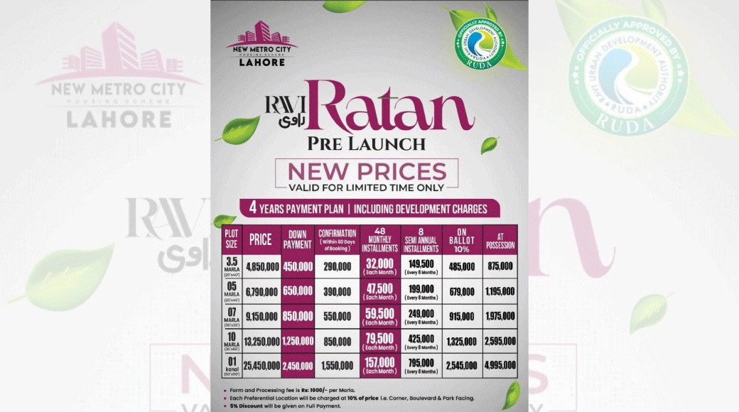New Plot Rates of Ravi Ratan Block